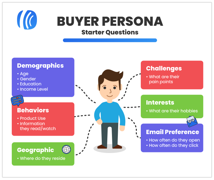 buyer persona